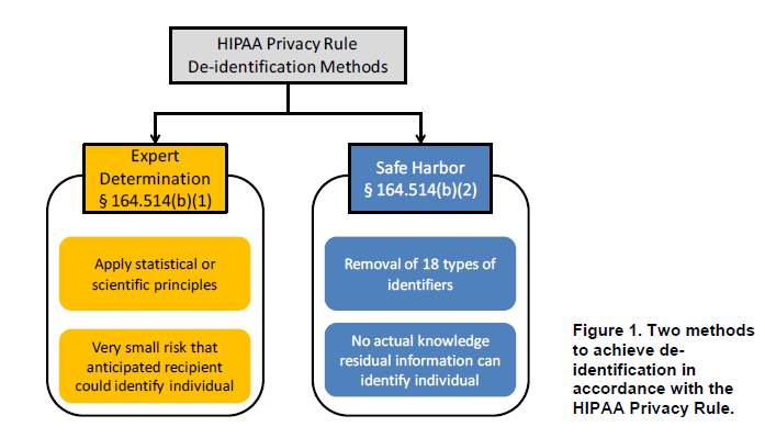 de-identification chart 1.png